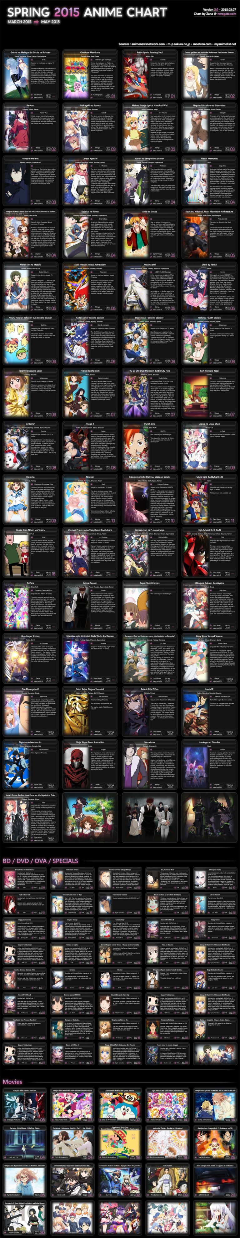 Neregate Com Spring Anime Chart V IntoxiAnime