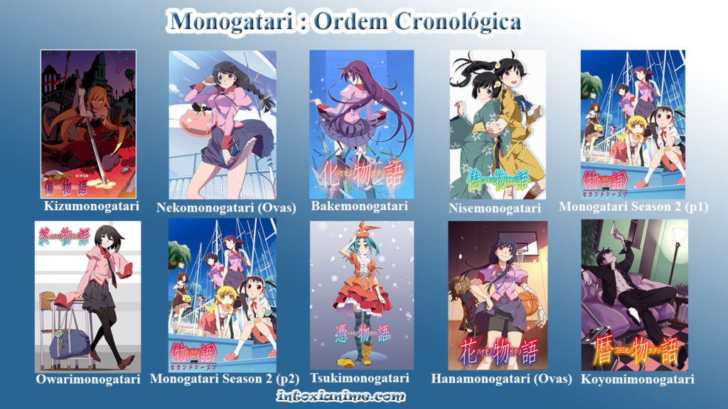 Ordem cronológica completa de Monogatari