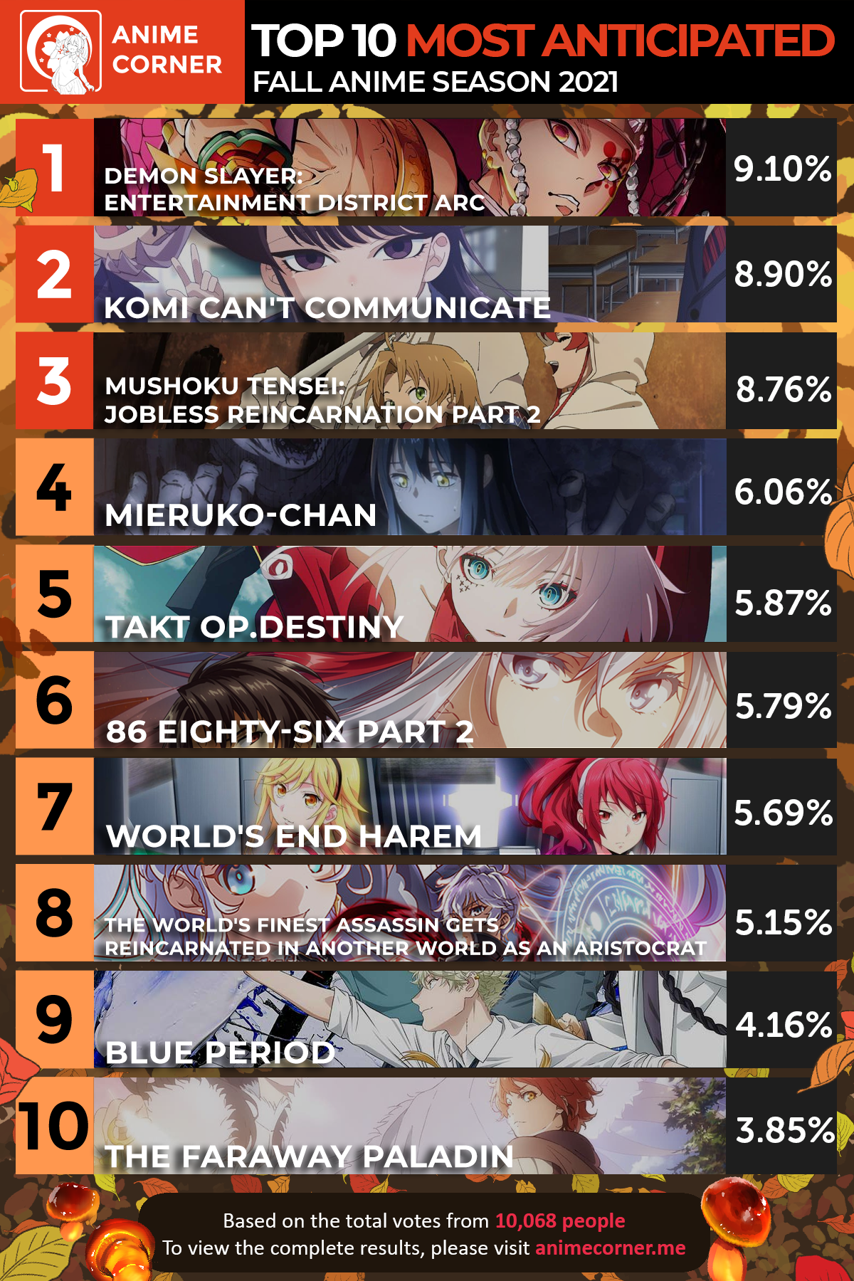 Top 10: os animes visualmente mais belos já produzidos