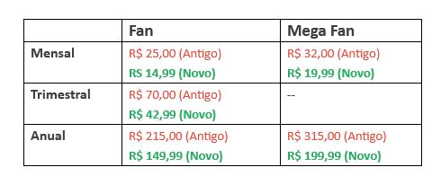 CRUNCHYROLL PLANOS DE ASSINATURA BRASIL (Plano Gratuito, Fan, MegaFan, Anual  Premium) 