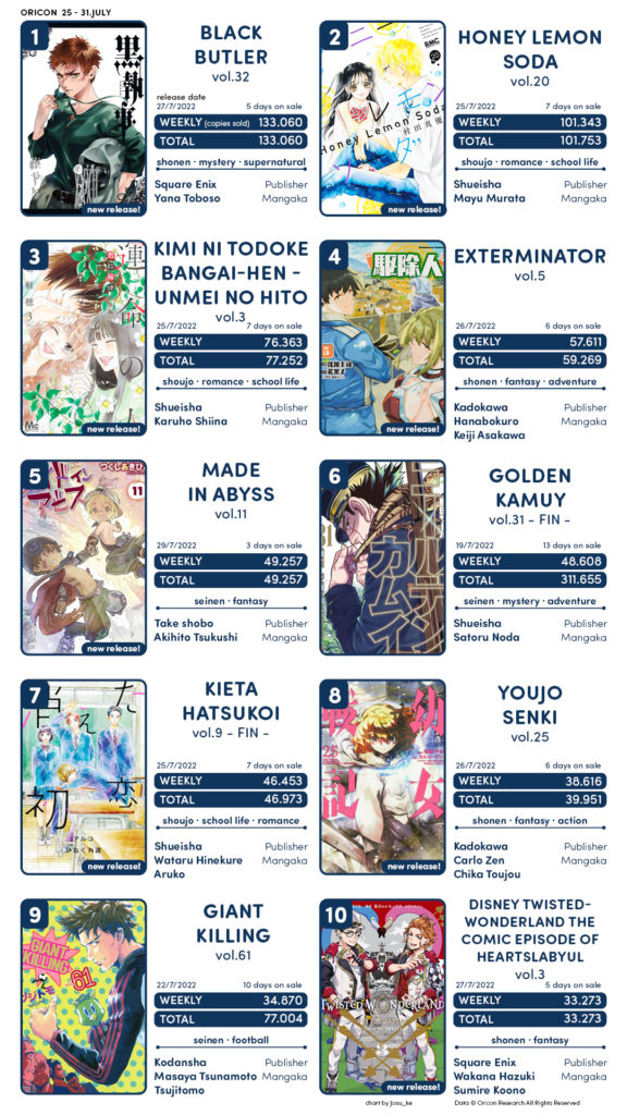 TOP vendas light novel no Japão – 5 de julho a 11 de julho de 2021