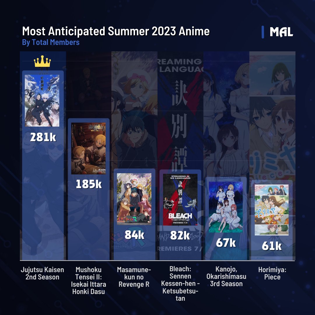 Os animes mais aguardados da temporada de Julho 2022 pelos japoneses -  IntoxiAnime