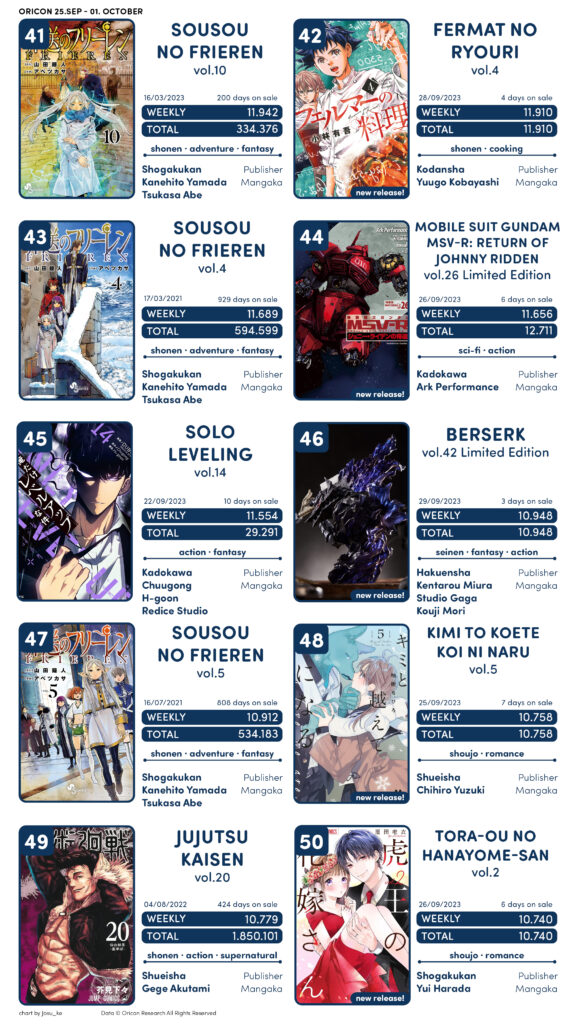 Shinuki no Reborn: Ranking Semanal de Vendas de Mangás (01/04/19 - 07/04/19)